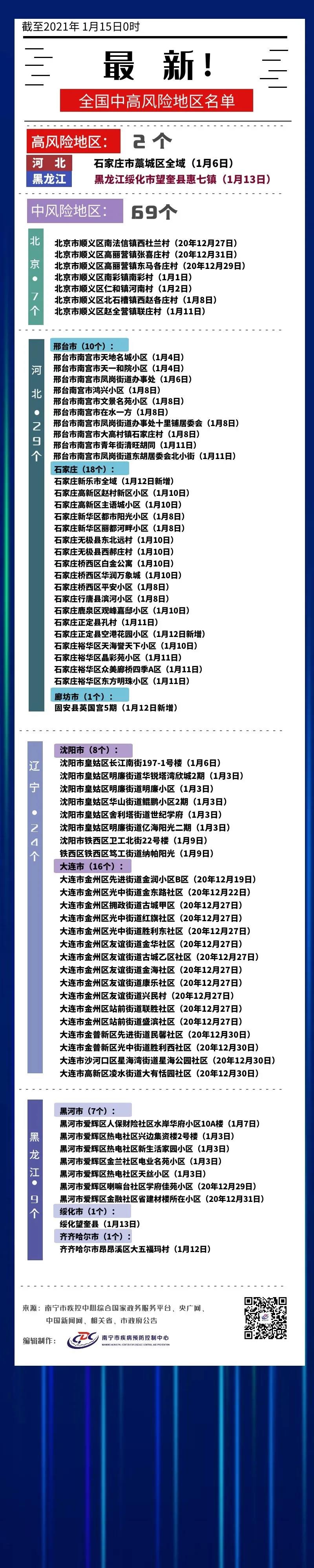 1611207383491094.jpg 微信图片_20210121133658.jpg